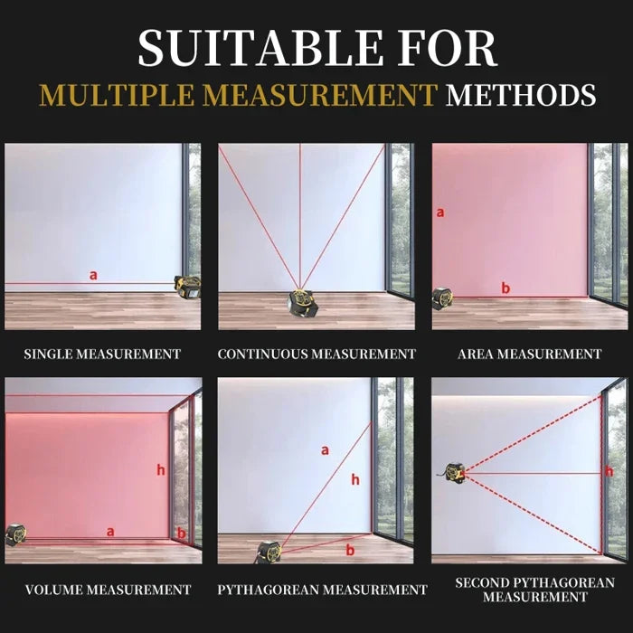 3-In-1 Infrared Laser Tape Measuring (Imperial & Metric)